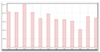 Bes�ksstatistikk