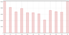 Bes�ksstatistikk