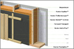 Hunton Veggsystem™ - En suveren totalløsning for oppbygging av vegg