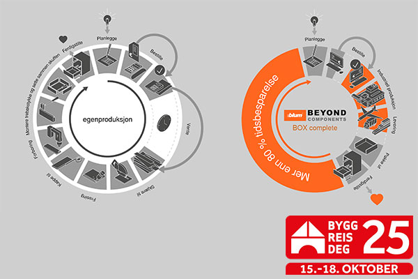 Blum Beyond Components: Ferdigmonterte skuffer sparer verdifull tid og lagerplass