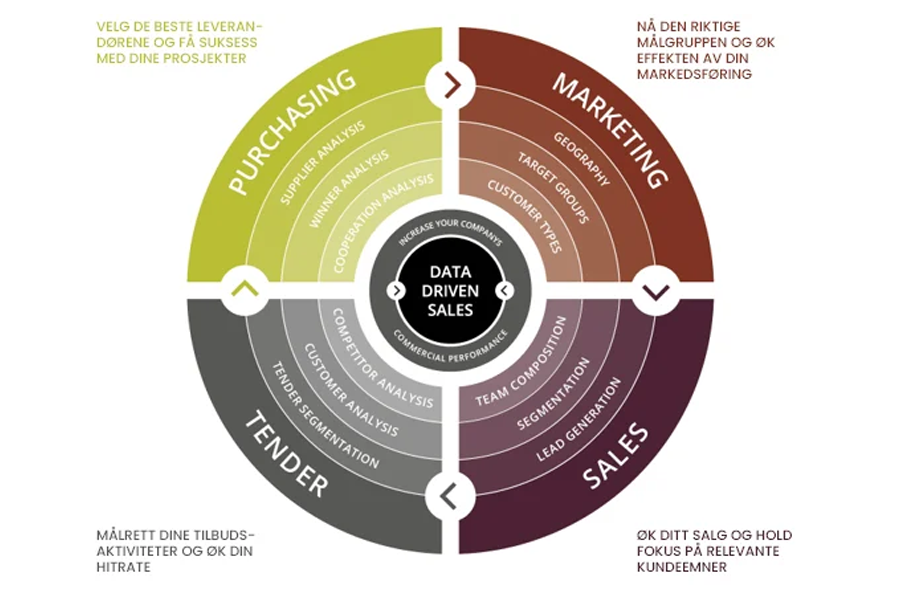 Grow Your Business