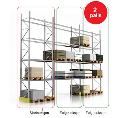 Pallereol 2-palls i diverse høyder