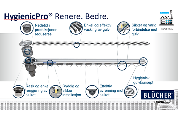 Sikrere matproduksjon og mindre vannforbruk med HygienePro renner og sluk